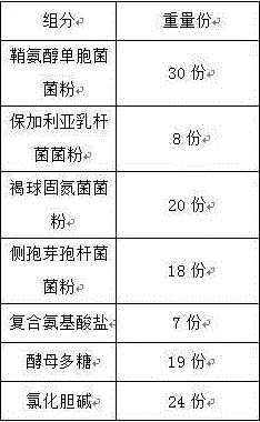 Compounded amino-acid microbial bacterium agent and preparation method therefor