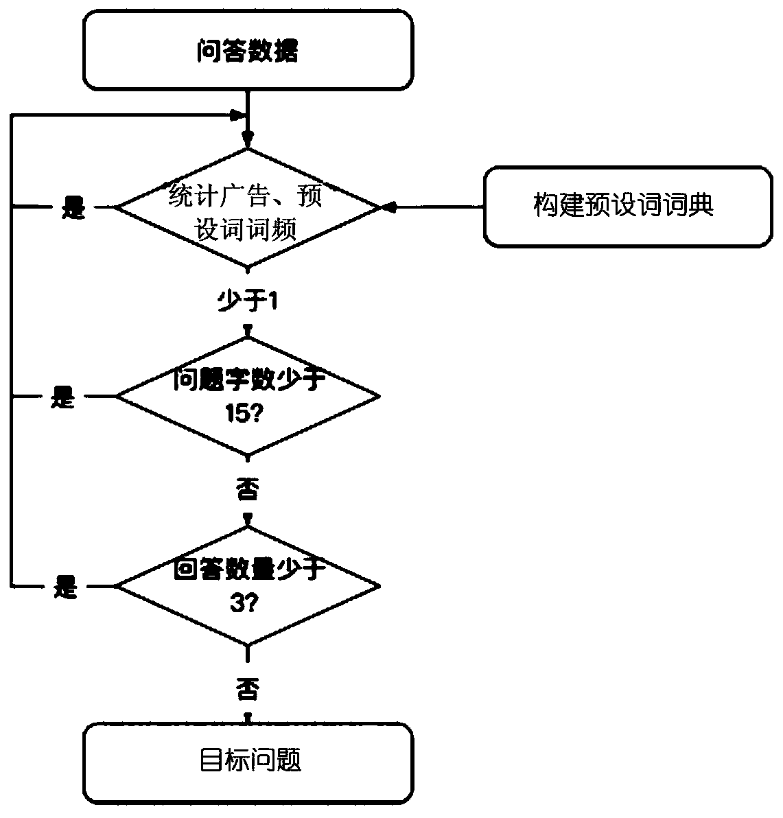 Article generating method, device and storage medium