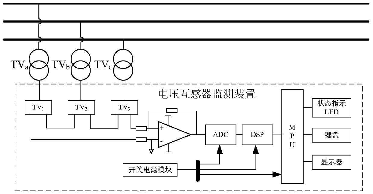 A method and device for state monitoring of power transformers based on fundamental wave zero-sequence characteristics