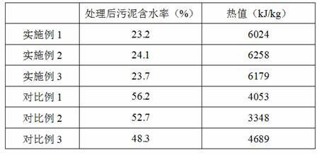 A method for reducing the moisture content of sludge