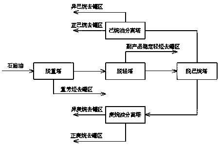 A system for extracting special solvent oil from stable light hydrocarbons