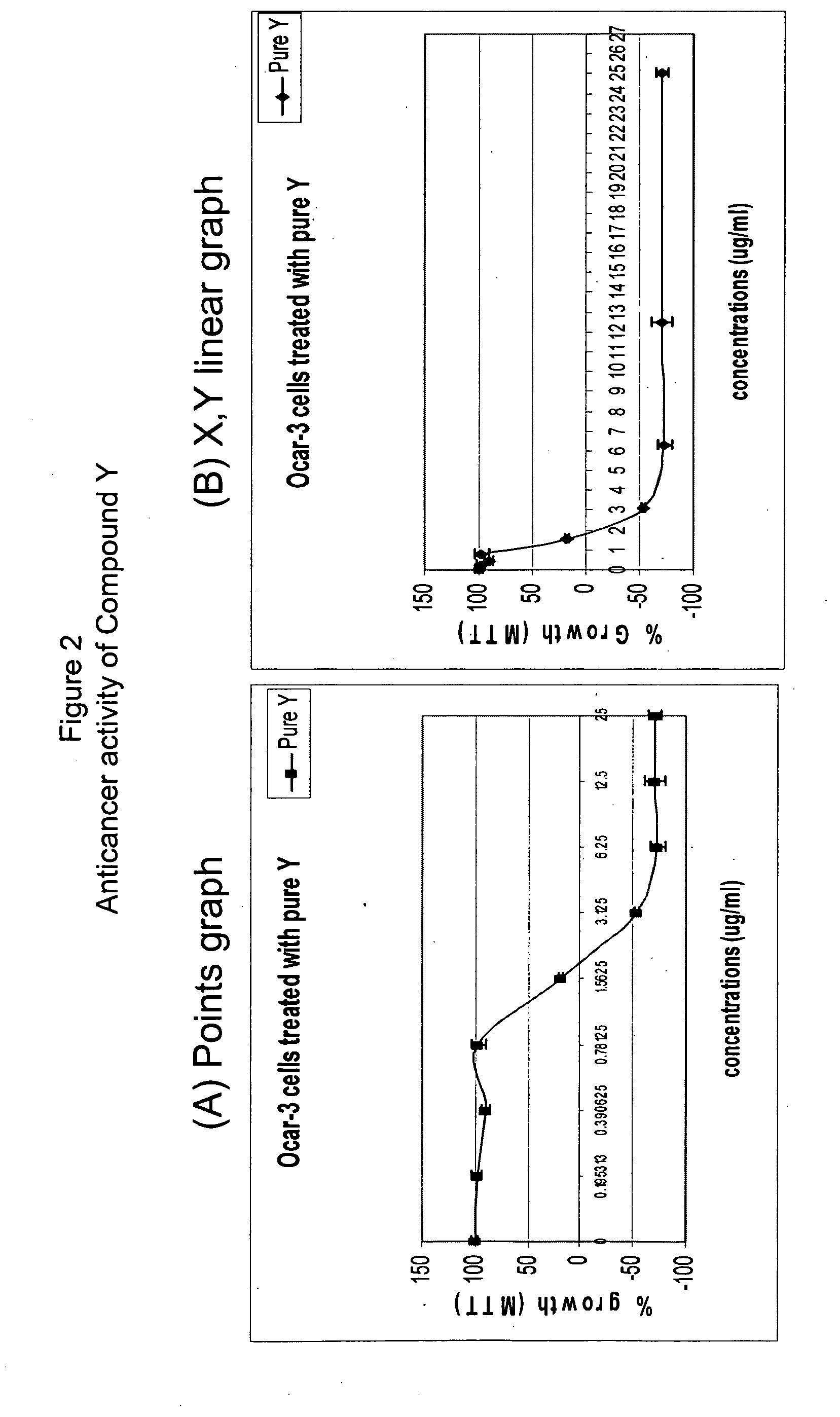 Anticancer biangeloyl saponins