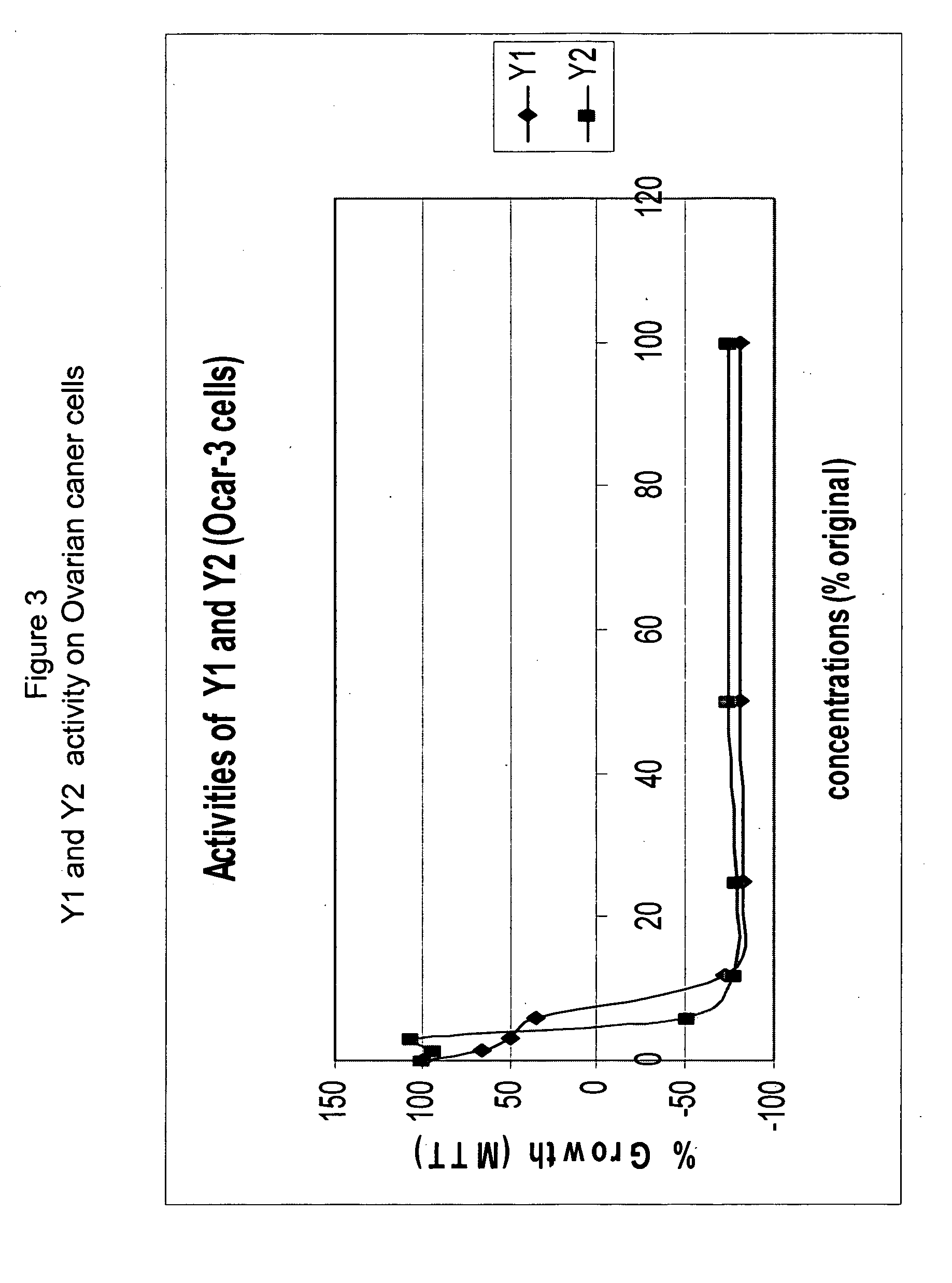 Anticancer biangeloyl saponins