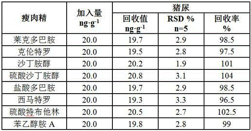 Preparation method and application of label-free electrochemiluminescent clenbuterol immunosensor