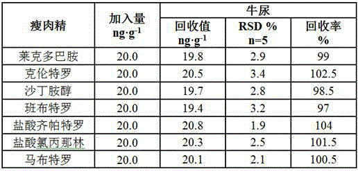 Preparation method and application of label-free electrochemiluminescent clenbuterol immunosensor