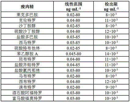 Preparation method and application of label-free electrochemiluminescent clenbuterol immunosensor