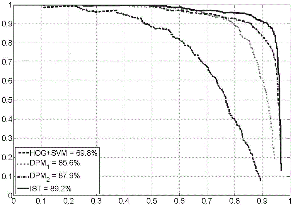 A human detection method based on sample transfer learning