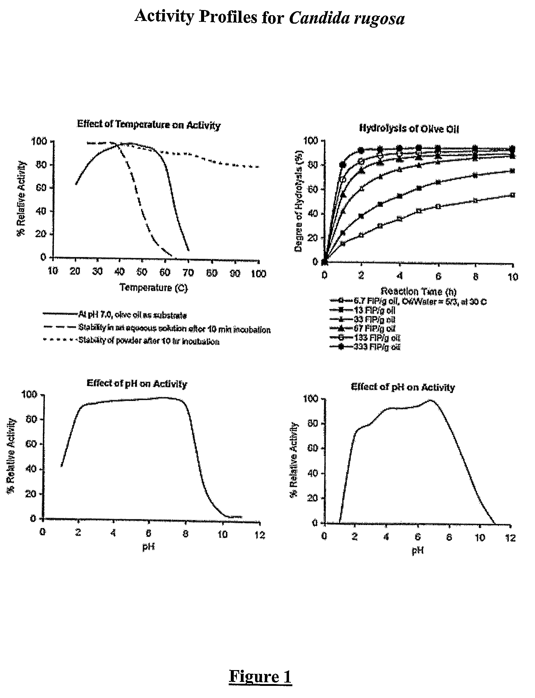 Composition with a fungal (yeast) lipase and method for treating lipid malabsorption in cystic fibrosis as well as people suffering from pancreatic lipase insufficiency