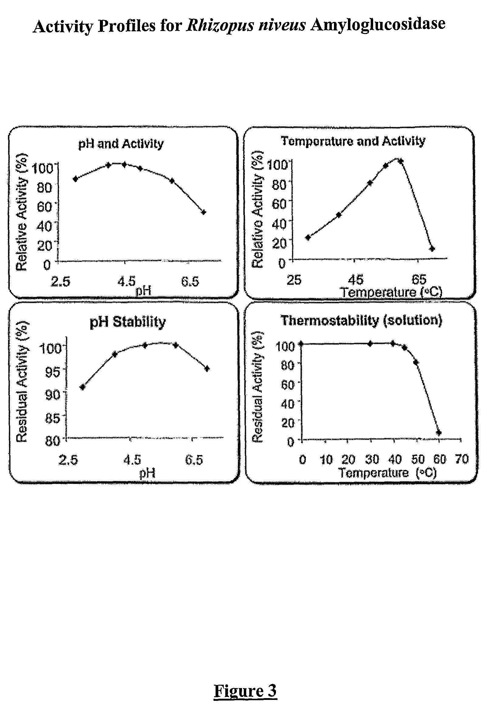 Composition with a fungal (yeast) lipase and method for treating lipid malabsorption in cystic fibrosis as well as people suffering from pancreatic lipase insufficiency