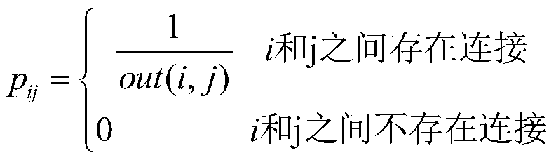 A network content diffusion method based on distributed pagerank of network nodes