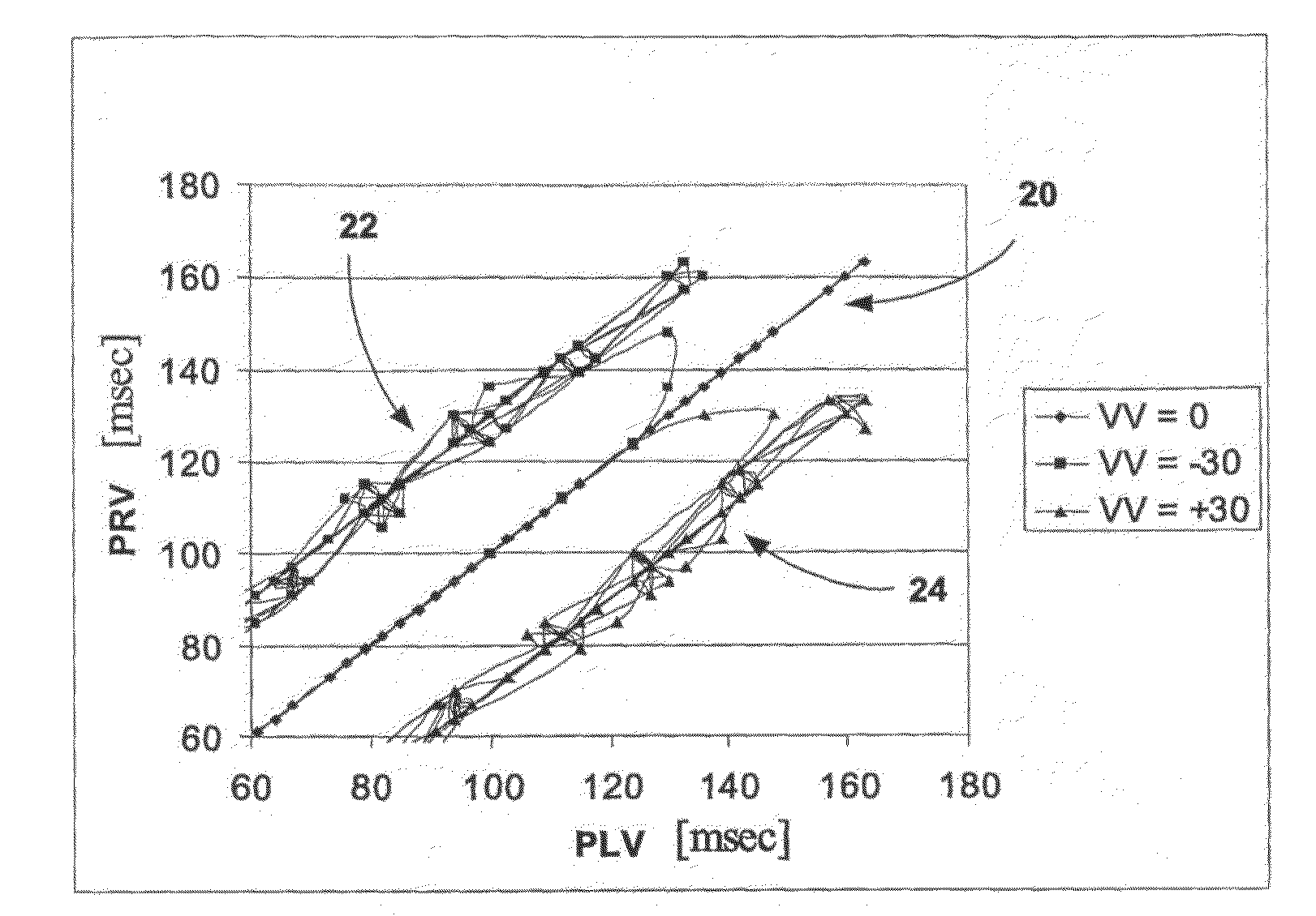 Optimizing and monitoring adaptive cardiac resynchronization therapy devices