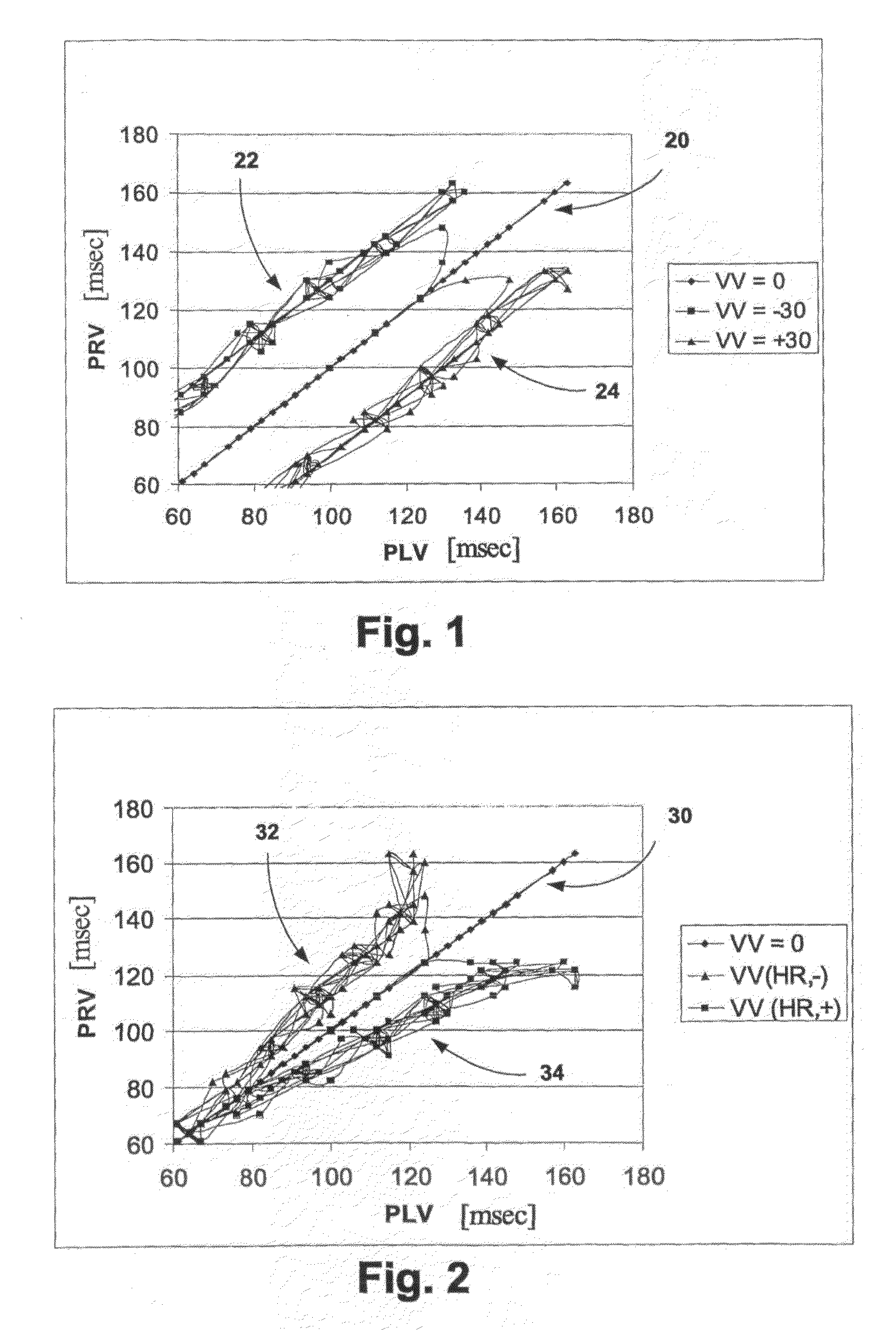 Optimizing and monitoring adaptive cardiac resynchronization therapy devices