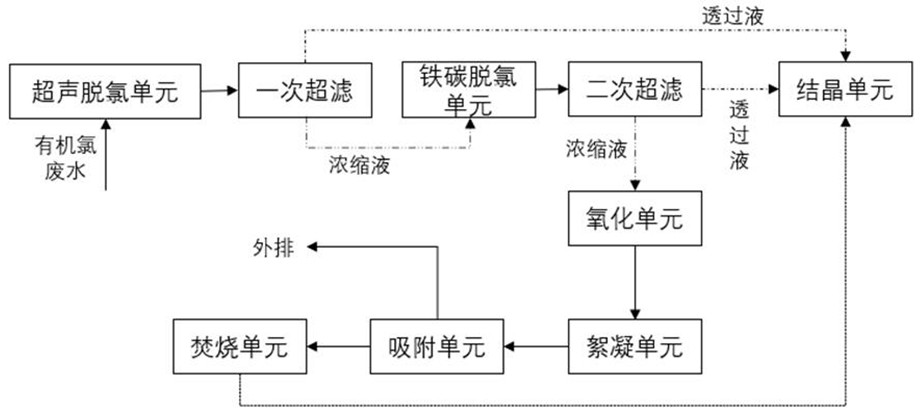 Staged treatment and resource recycling system for organic chlorine wastewater