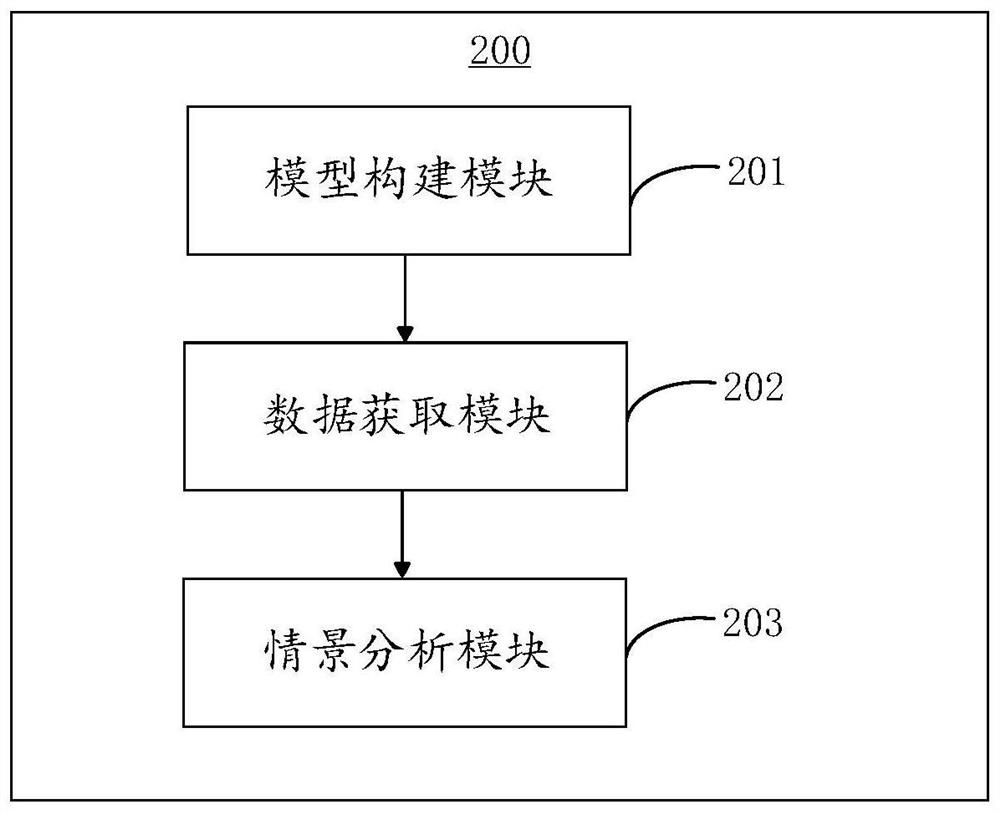 Analysis method and system based on energy technology supply and demand side response model