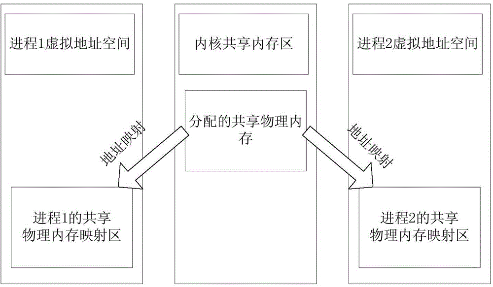 Data management method and system for charging services