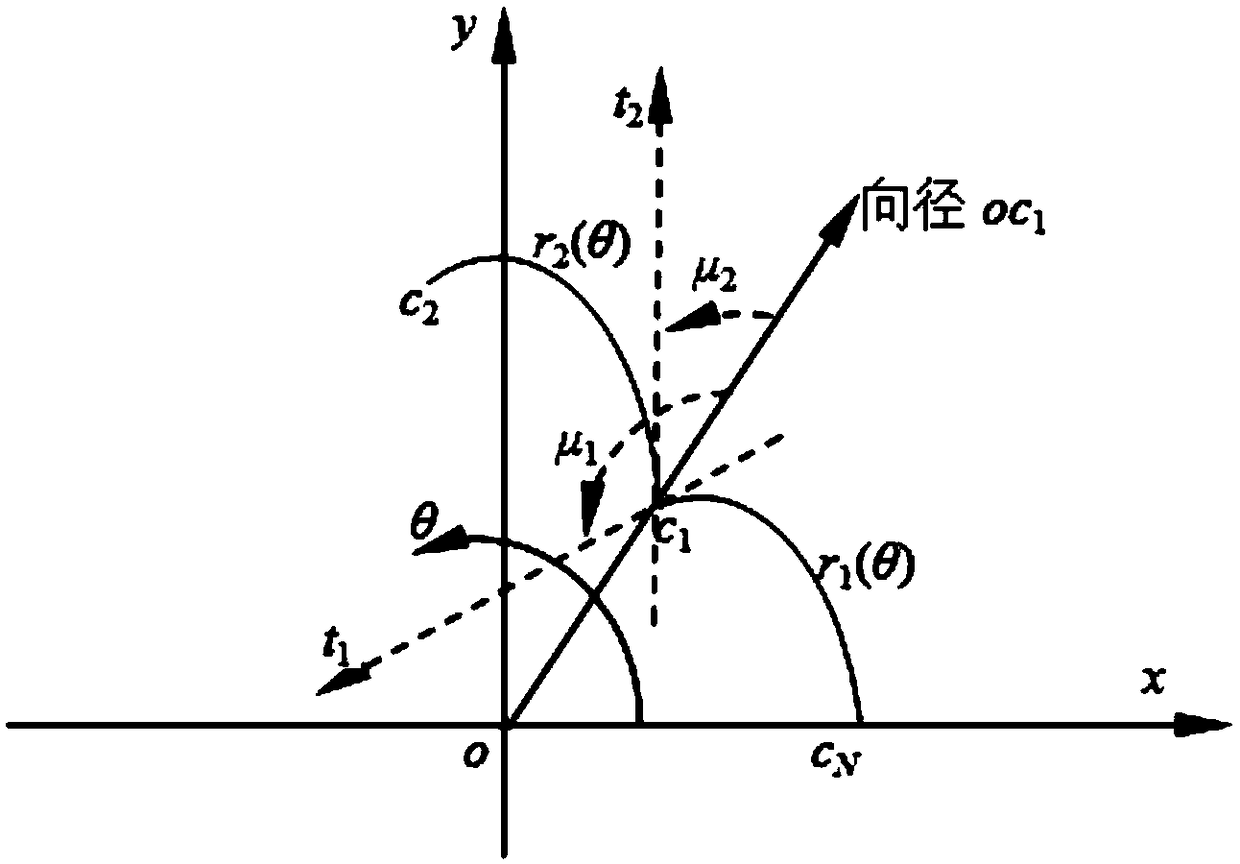 Repair method of pitch curve concave cusp design defect of N-blade non-circular gear