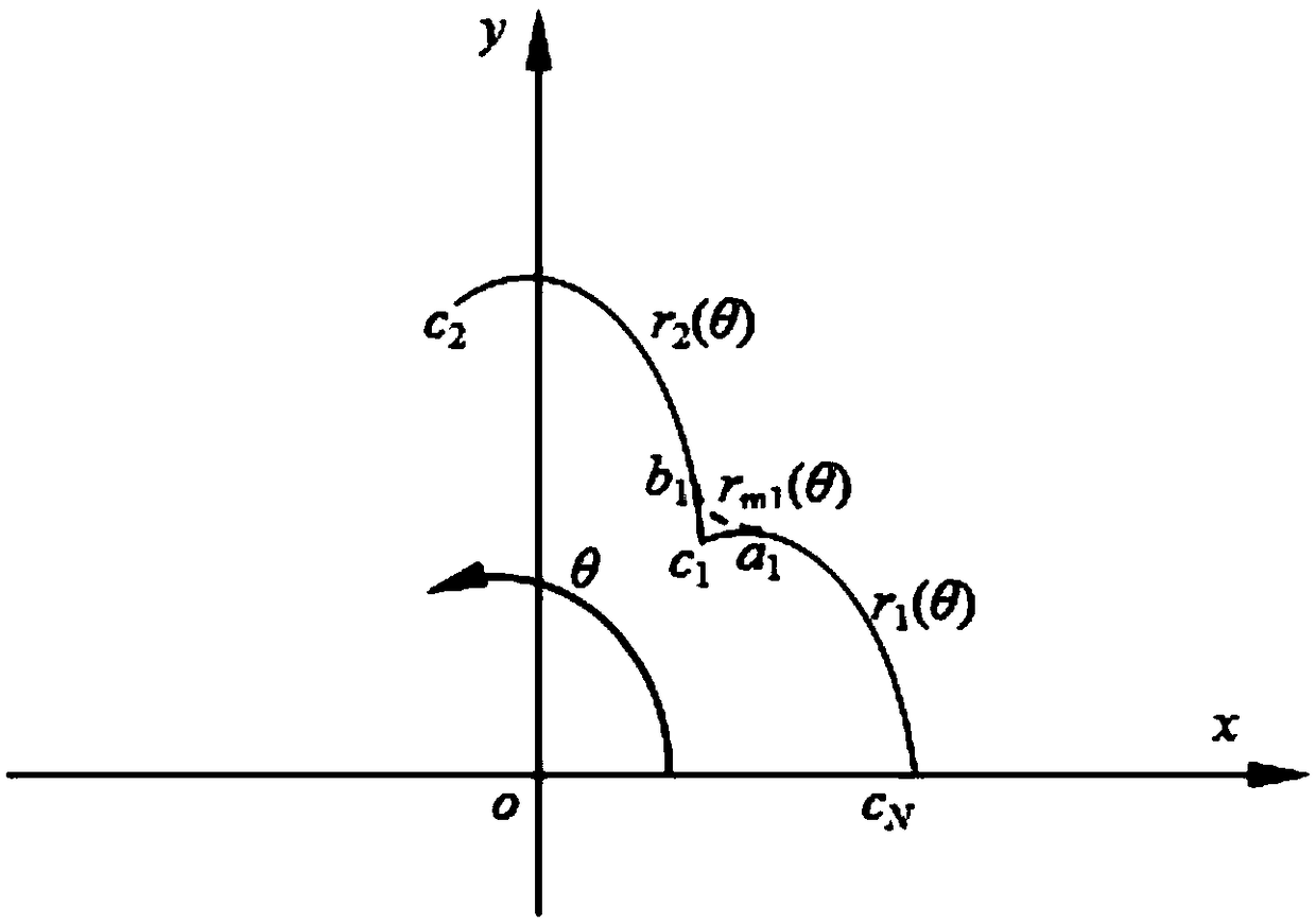 Repair method of pitch curve concave cusp design defect of N-blade non-circular gear