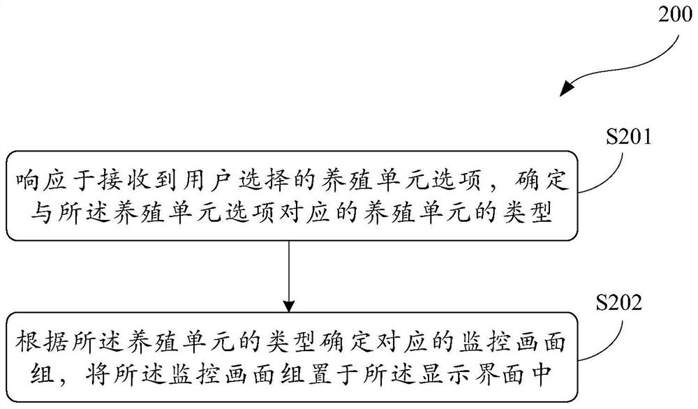 Method for controlling display interface of client and client