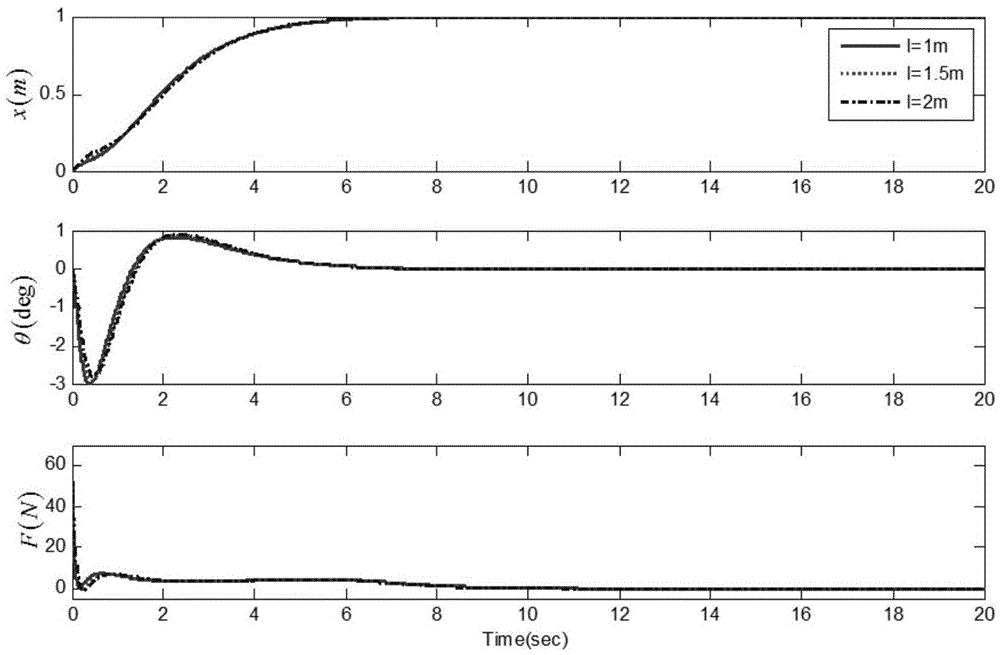 Bridge crane error tracker with initial load swing angle and trolley displacement and method