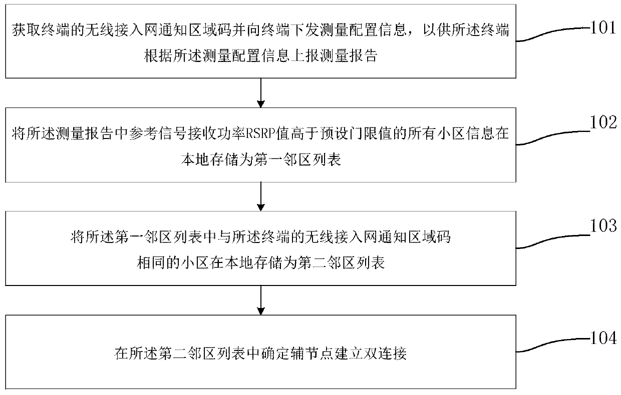 A secondary node control method in dual connectivity and base station