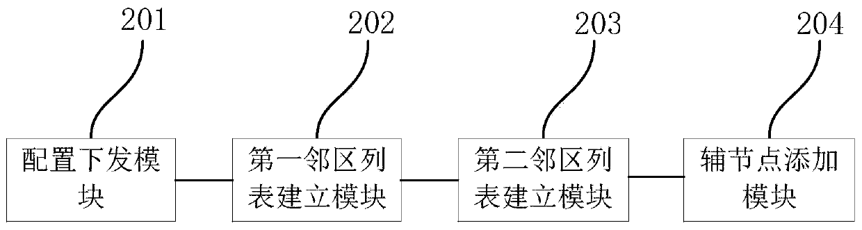 A secondary node control method in dual connectivity and base station