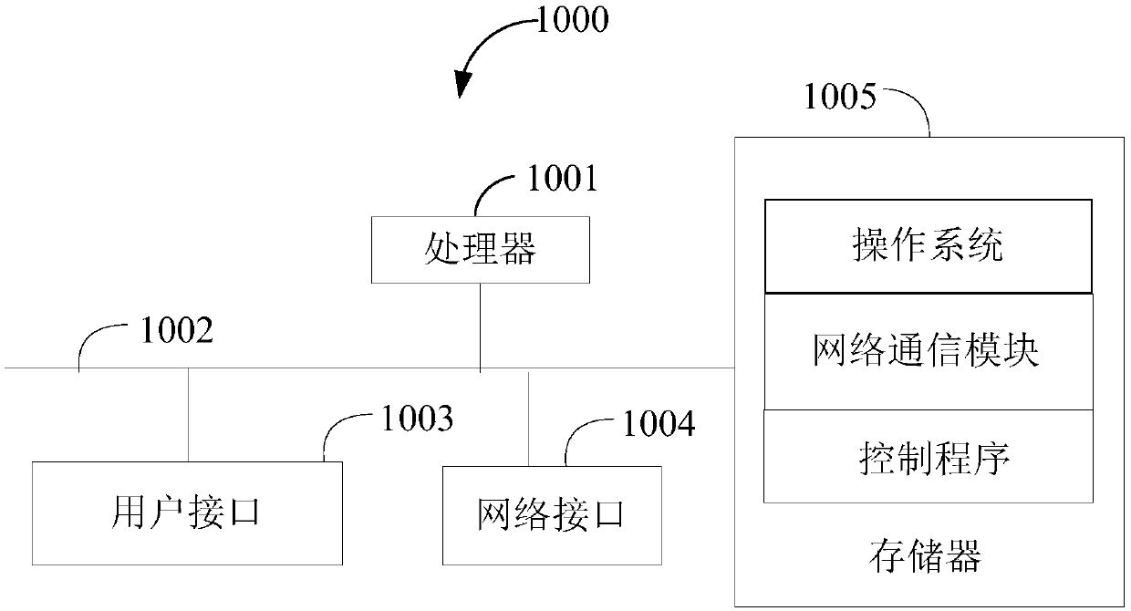 Control method of electric cooking appliance, electric cooking appliance and storage medium