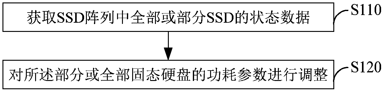 Monitoring method and apparatus, electronic device and storage medium for storage system