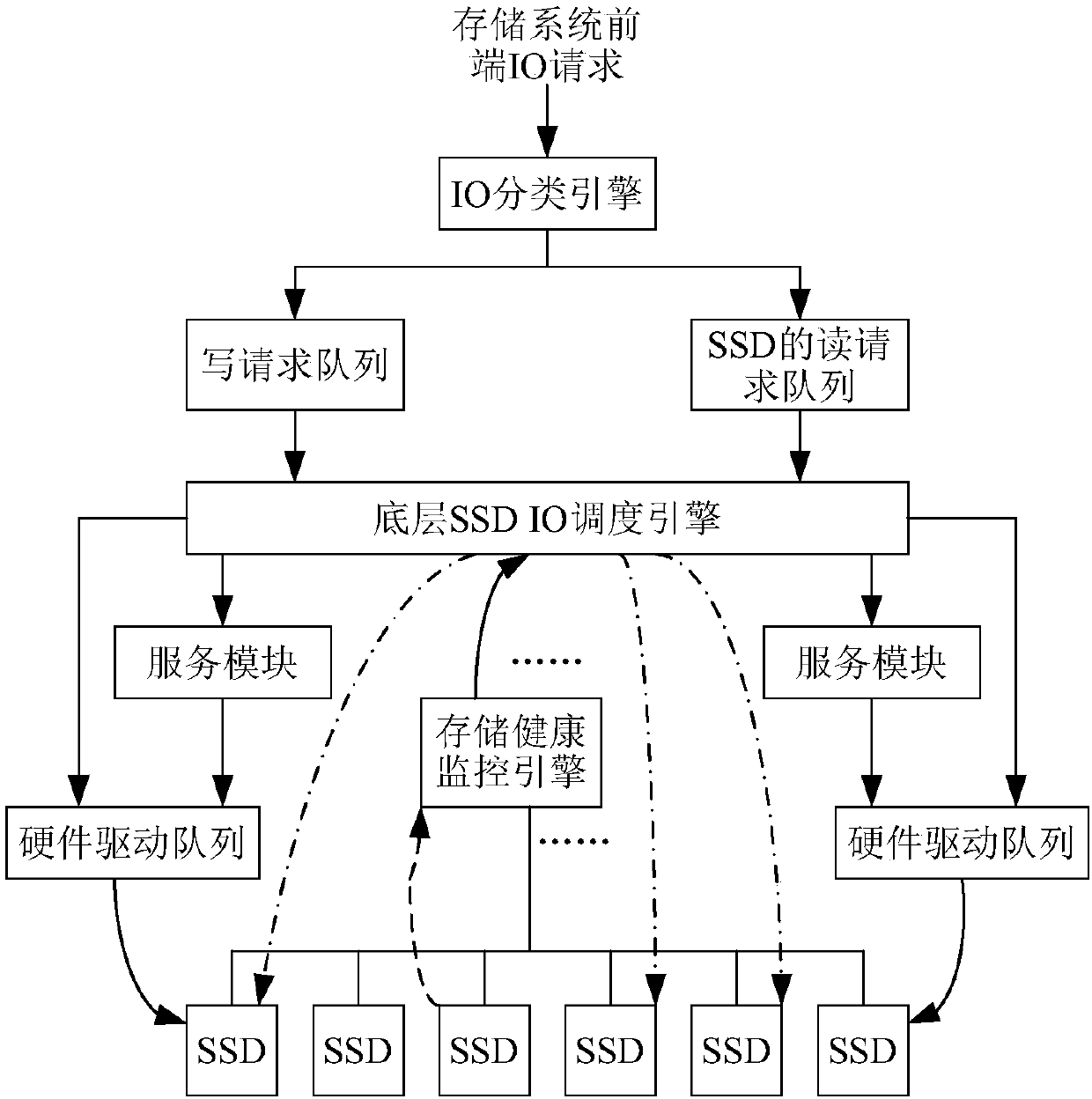 Monitoring method and apparatus, electronic device and storage medium for storage system