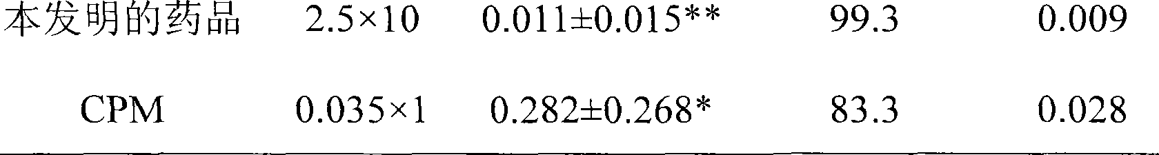 Method for preparing nano magnetic microballoons and anticancer oral preparation prepared using the method