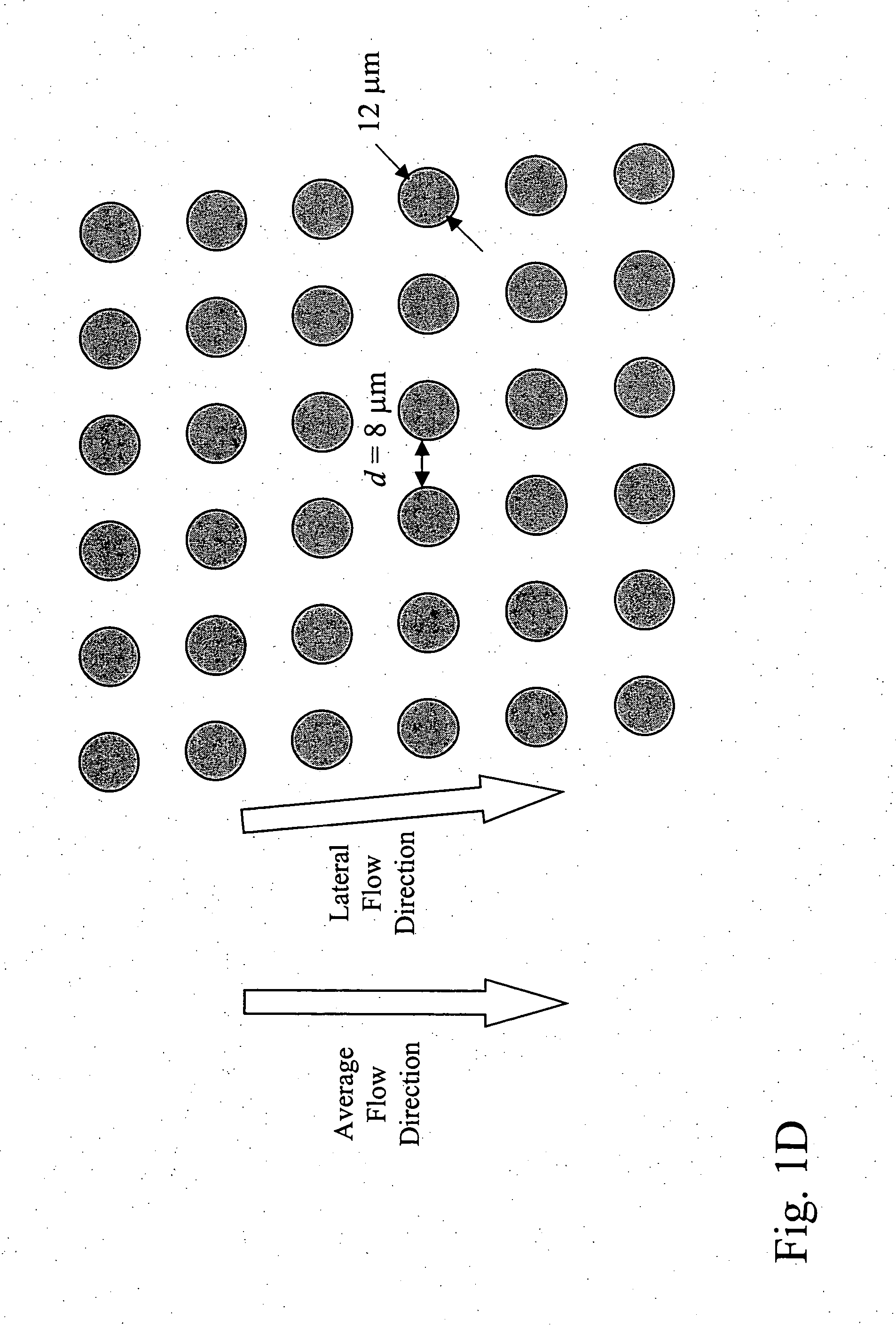 Devices and methods for enrichment and alteration of circulating tumor cells and other particles