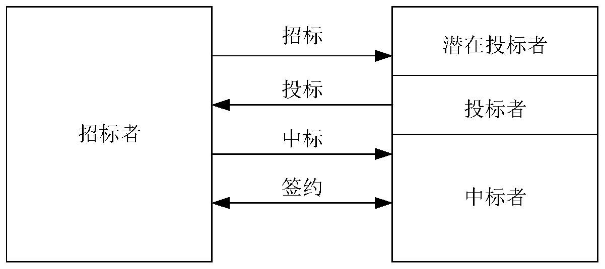 Multi-AUV (Autonomous Underwater Vehicle) cooperative data collection algorithm based on Q-learning in UASNs (Unified Avian Service Networks)