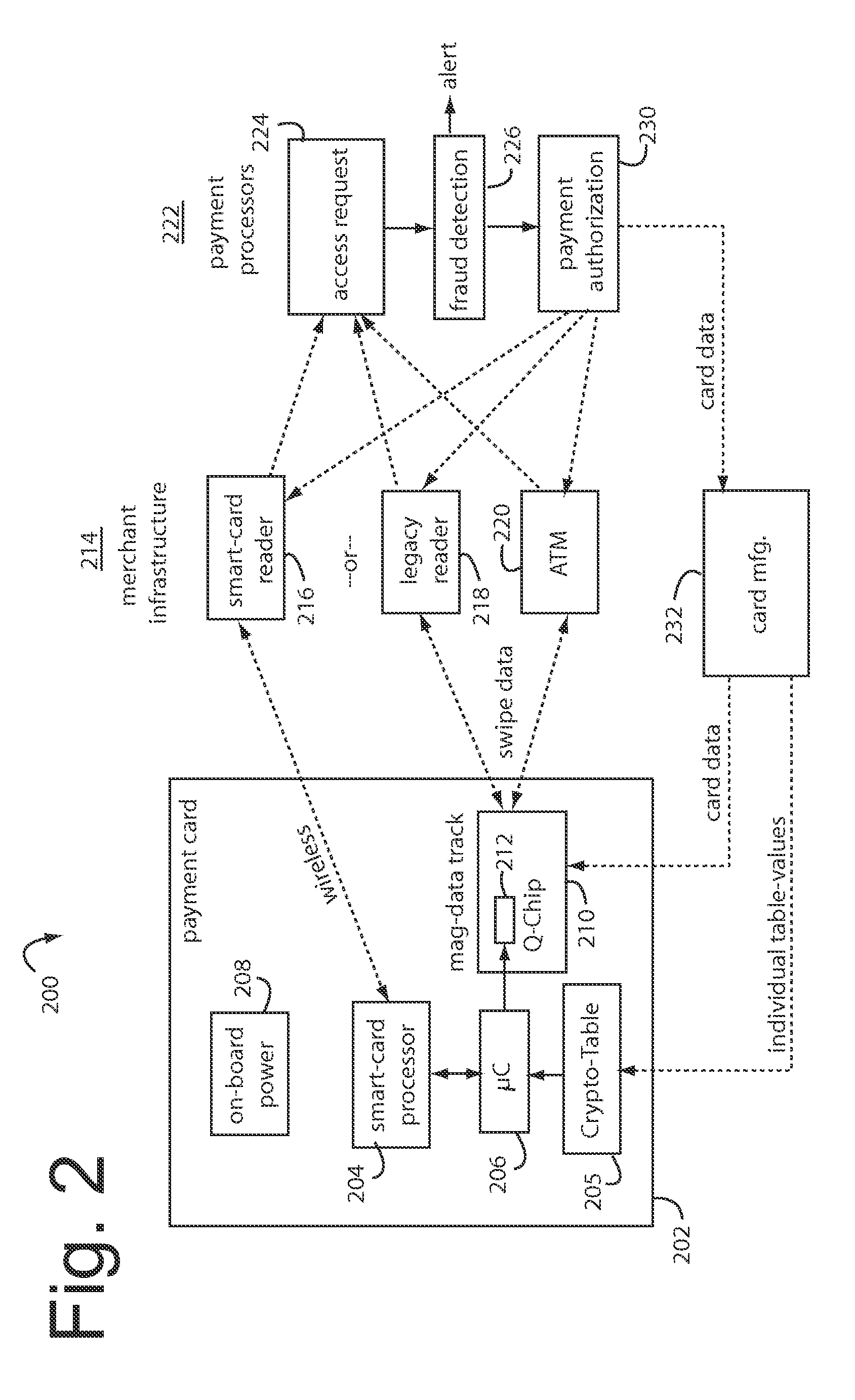 Financial transactions with dynamic personal account numbers