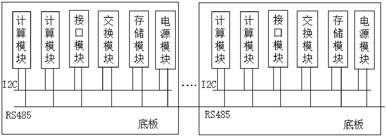 General BMC system based on integrated information system