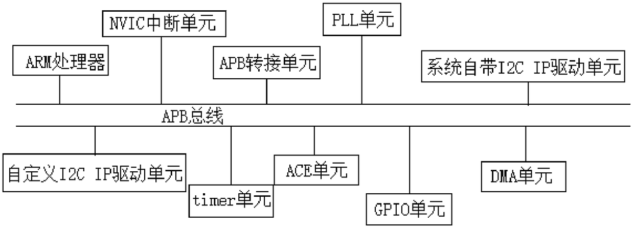 General BMC system based on integrated information system