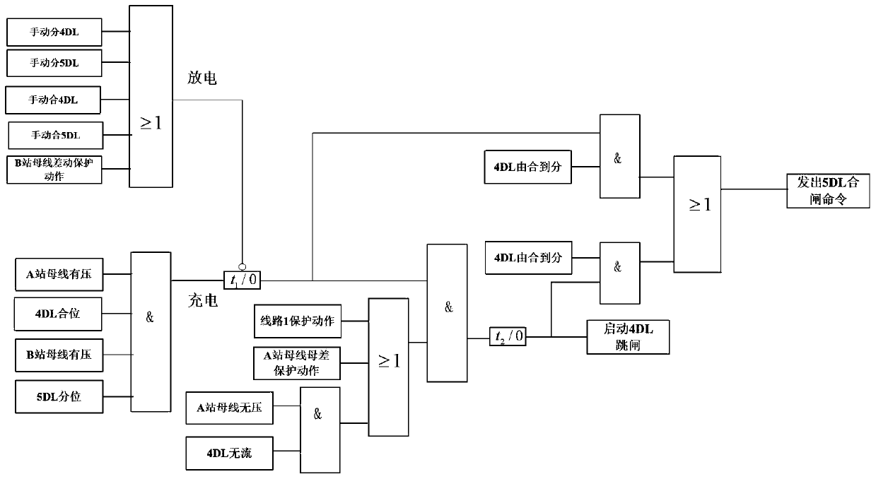 Line backup power input method for hot standby based on power side contact fiber channel