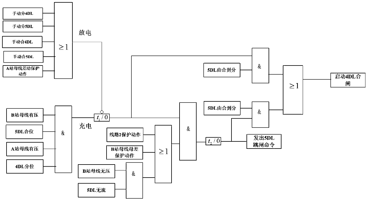 Line backup power input method for hot standby based on power side contact fiber channel