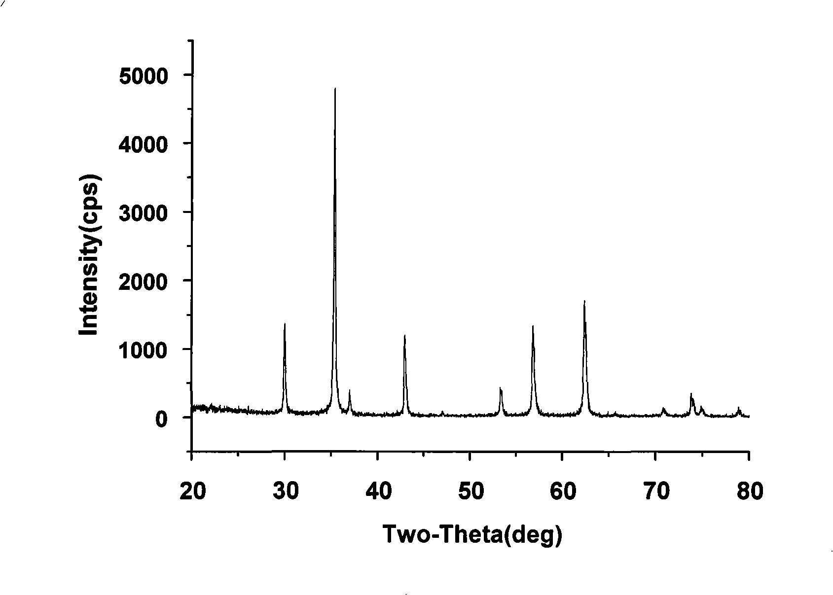 Method for synthesizing ferrimagnetism hollow microballoons