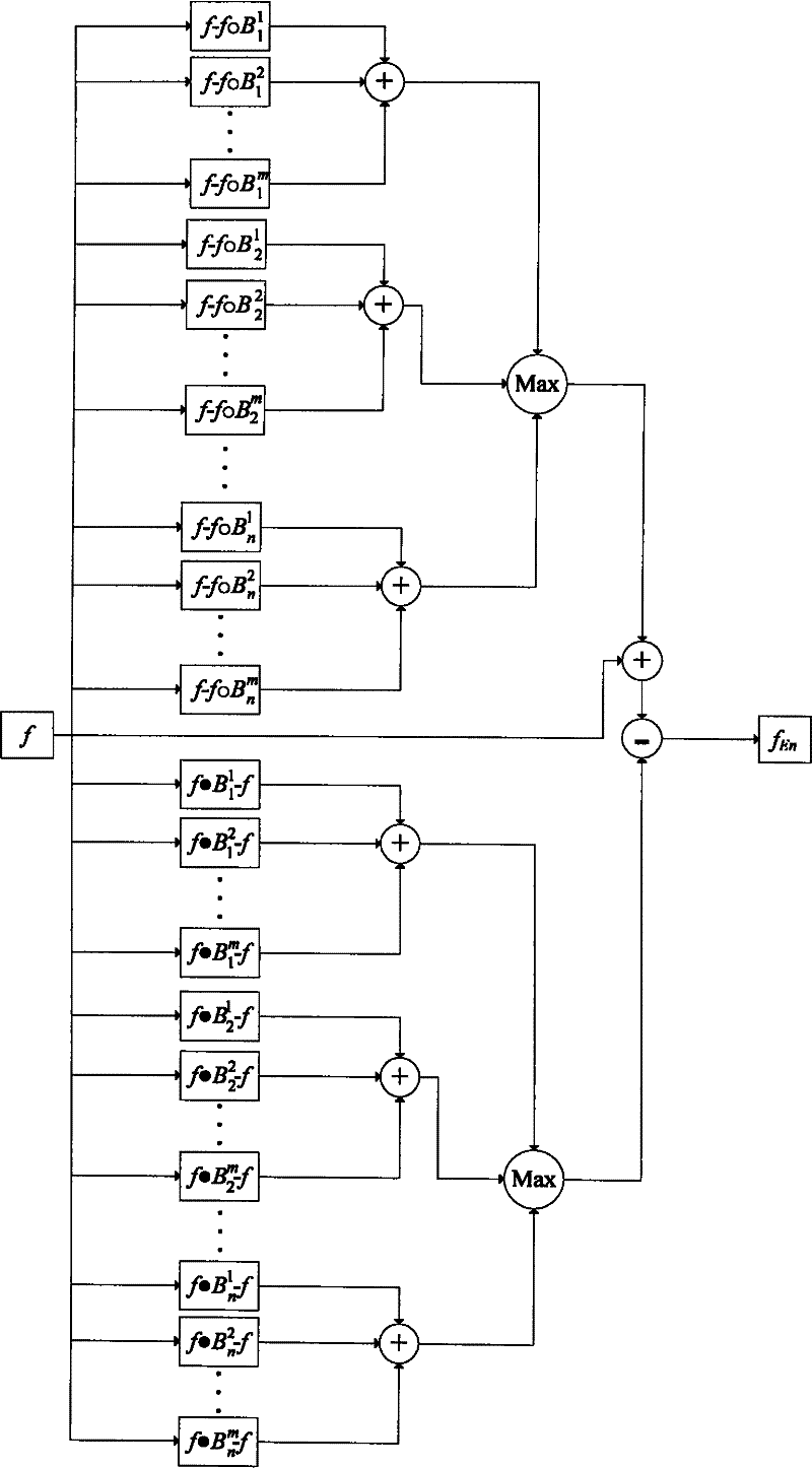 An Image Enhancement Method Using Mathematical Morphology of Multi-Scale and Multi-Structural Elements