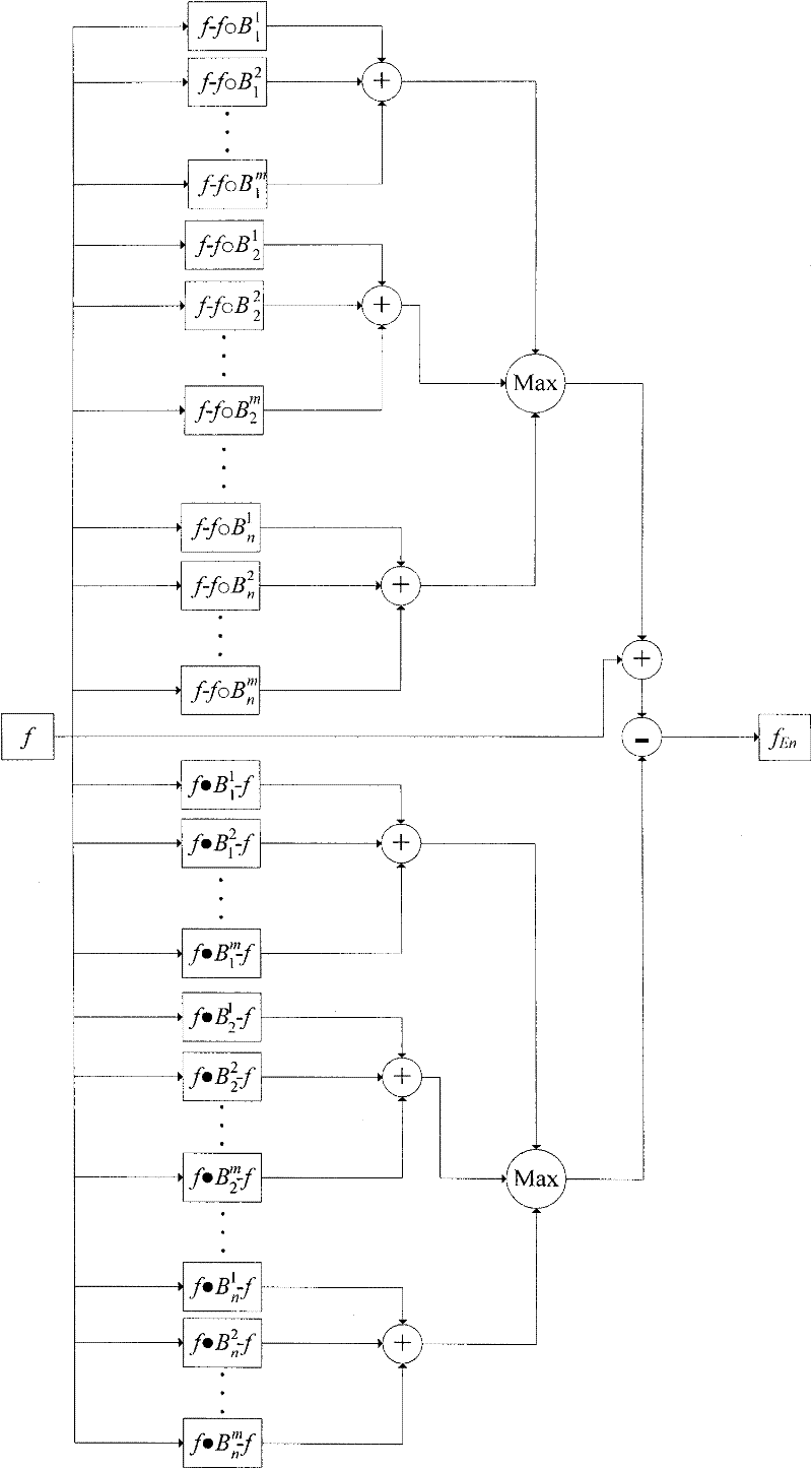 An Image Enhancement Method Using Mathematical Morphology of Multi-Scale and Multi-Structural Elements