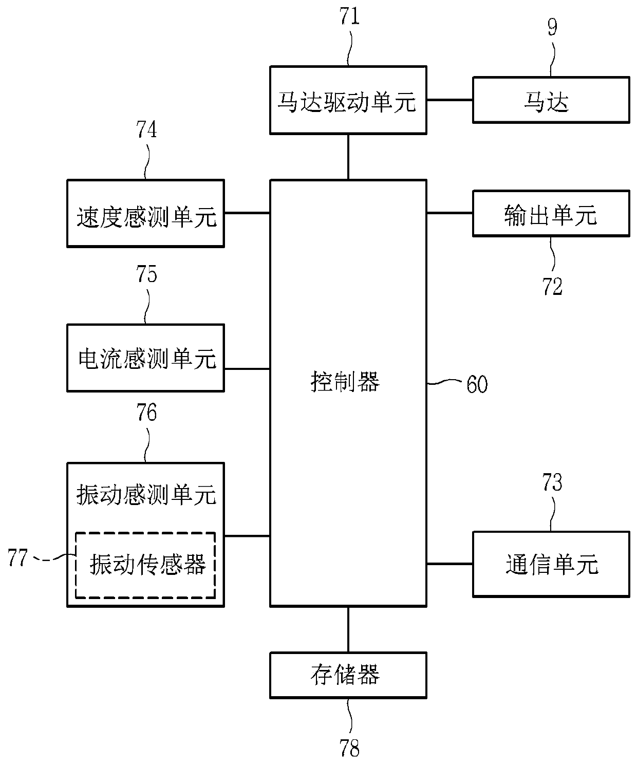 Washing machine and method for controlling the same