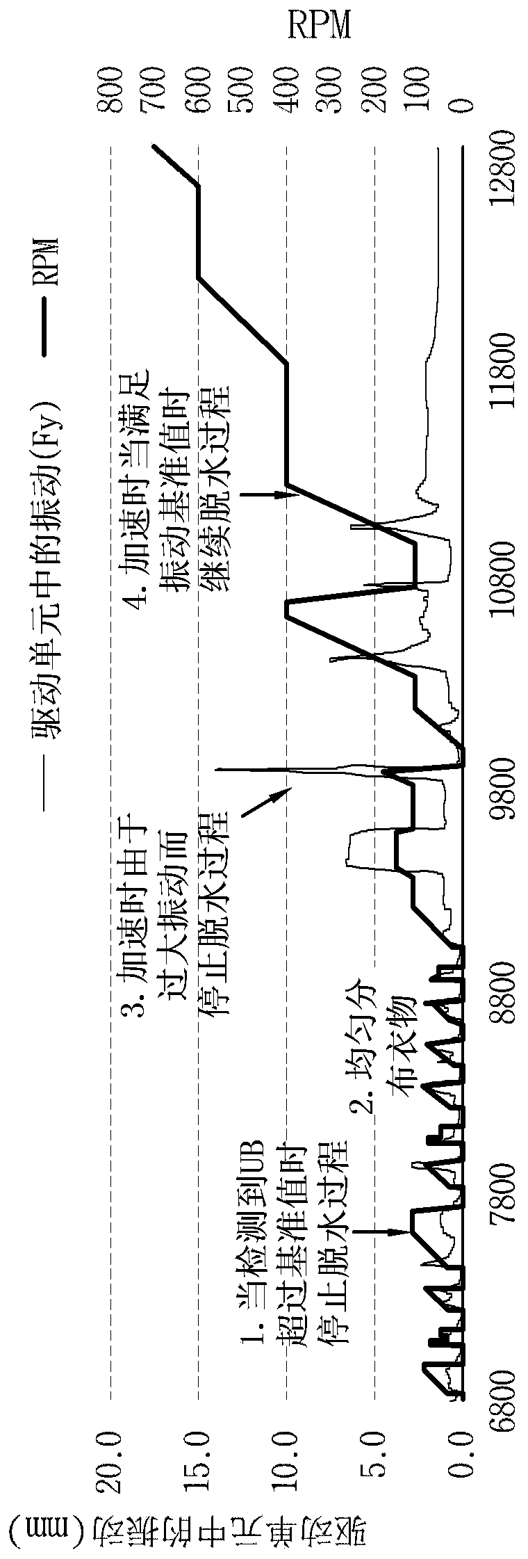 Washing machine and method for controlling the same