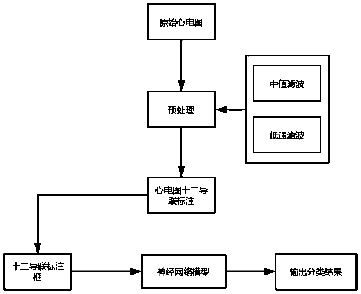 Screening method of tachycardia ECG based on deep feature fusion network