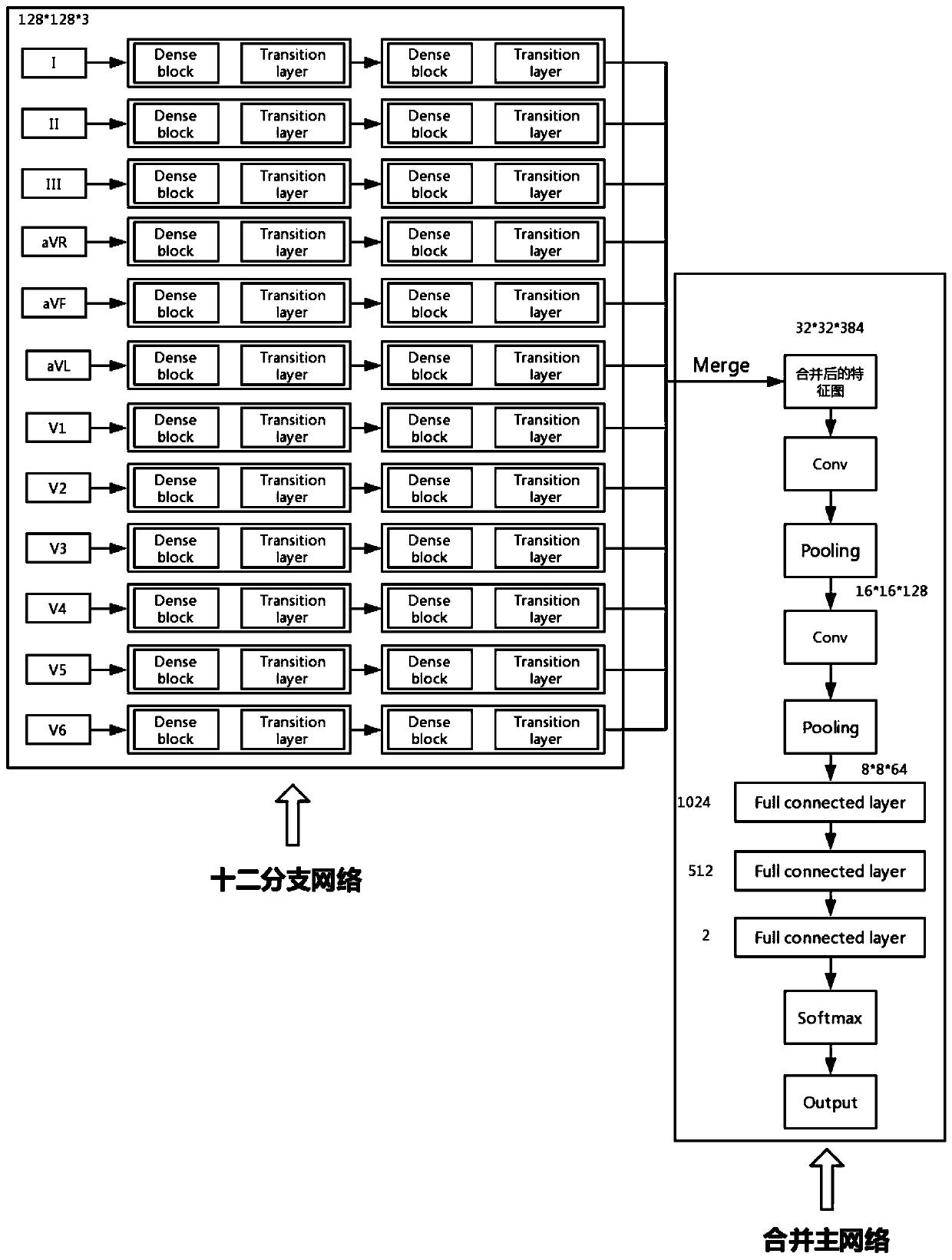 Screening method of tachycardia ECG based on deep feature fusion network