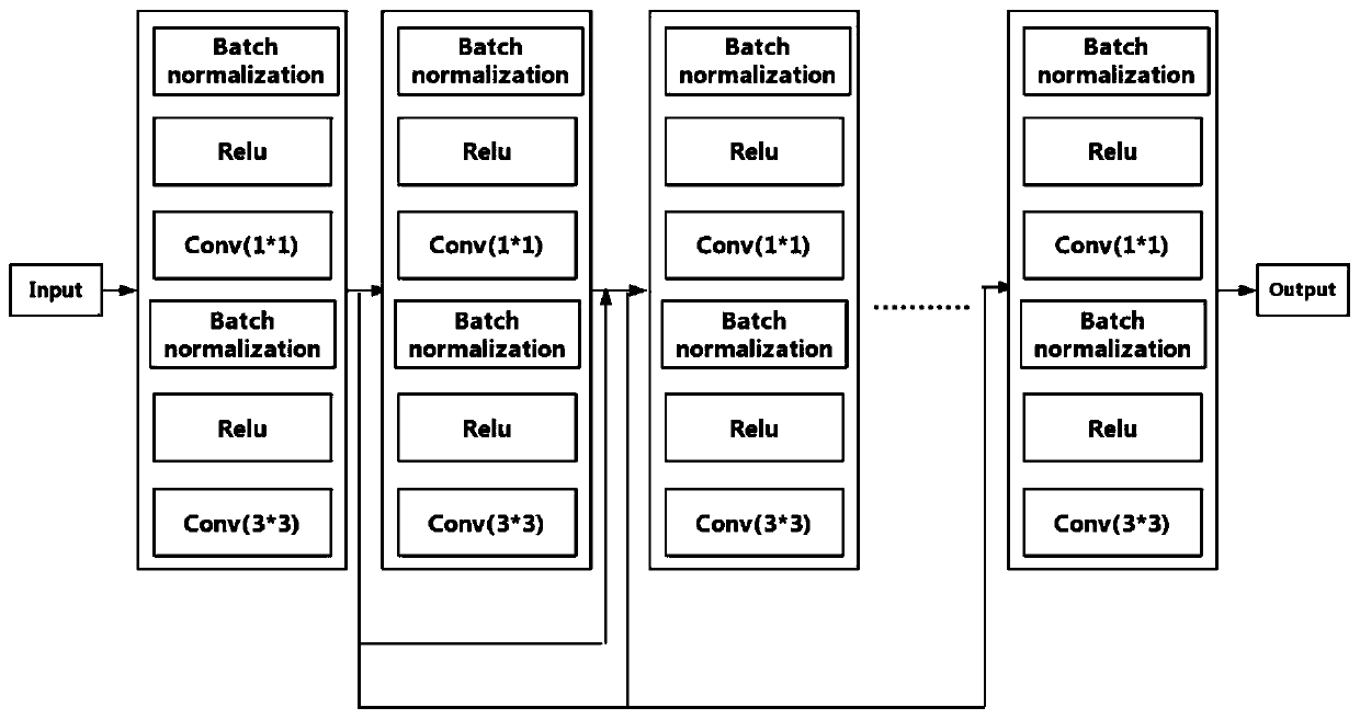 Screening method of tachycardia ECG based on deep feature fusion network