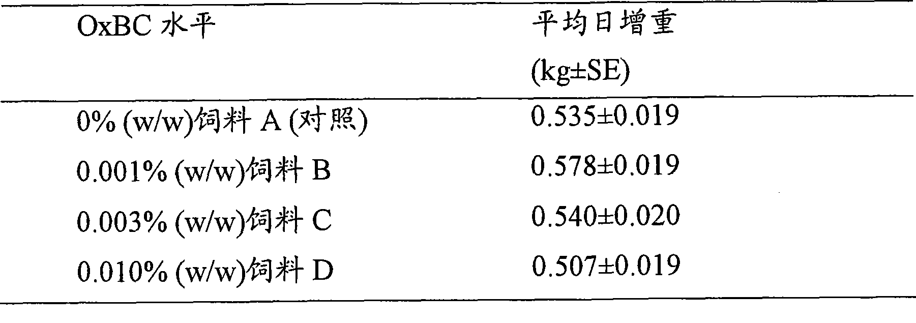 Carotenoid-containing dietary supplement