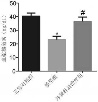 Application of plant seed oil in testis protection function