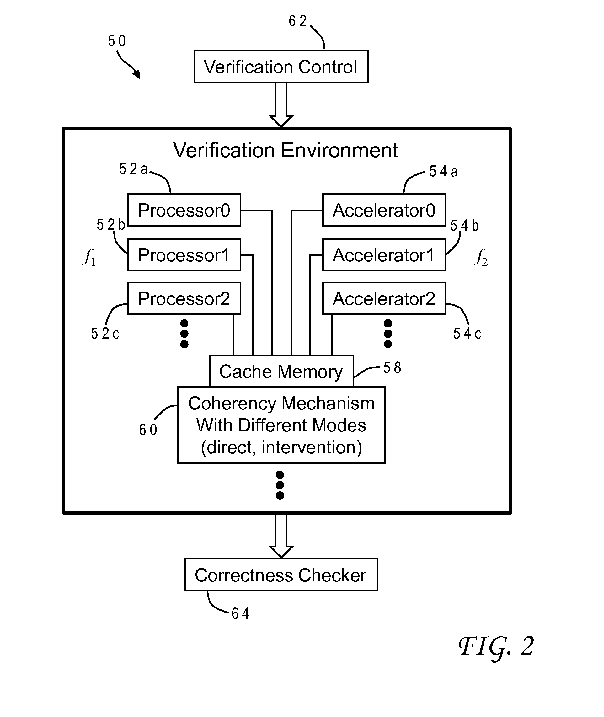 Efficient validation of coherency between processor cores and accelerators in computer systems