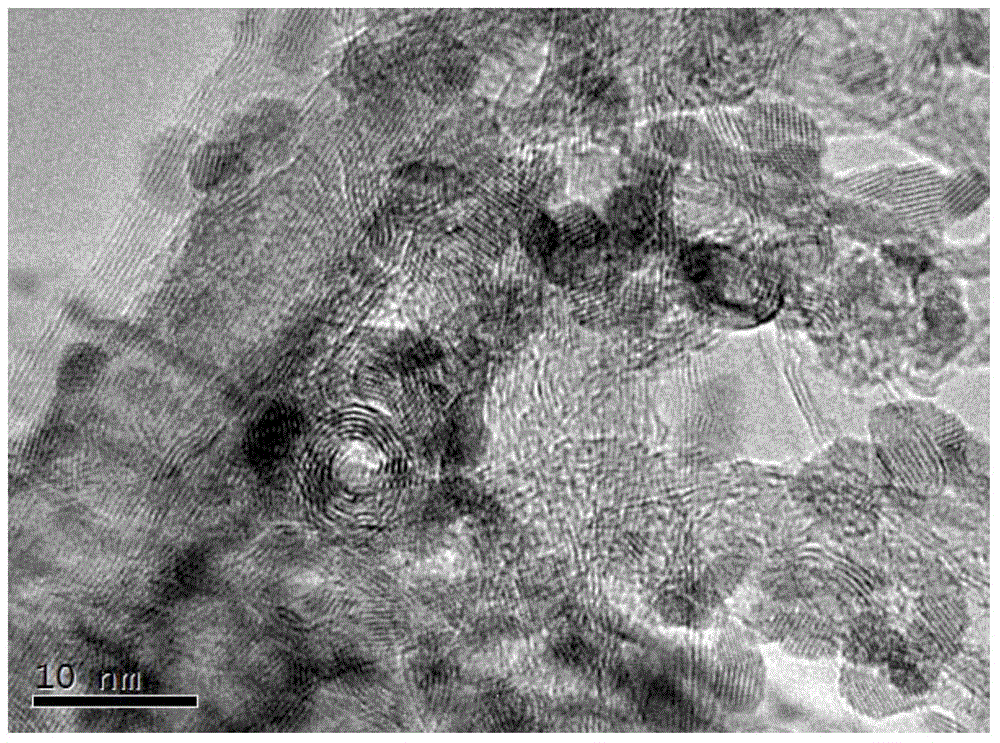 Preparation method of SnOx/carbon nano-tube composite material for lithium ion battery