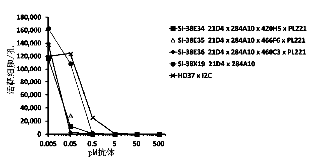 Multi-specific antibodies and methods of making and using thereof