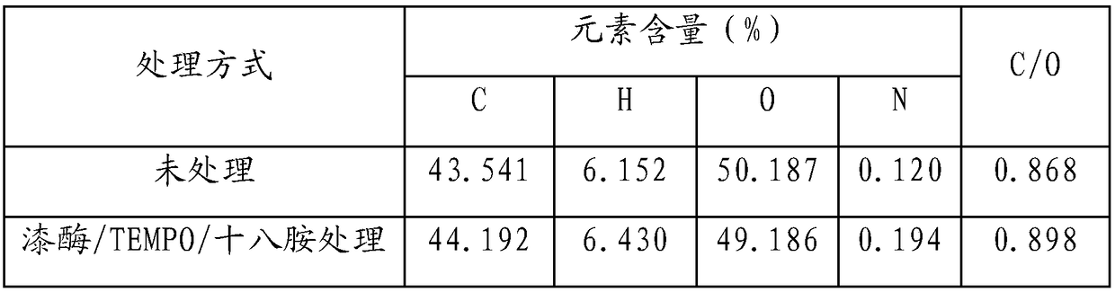 Method for improving cohesiveness of hemp/resin composite material interface